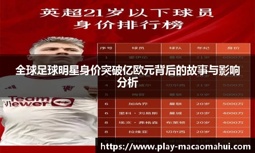 全球足球明星身价突破亿欧元背后的故事与影响分析